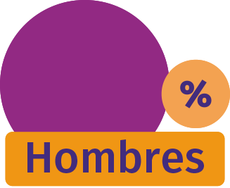 Hombres