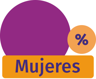 Mujeres
